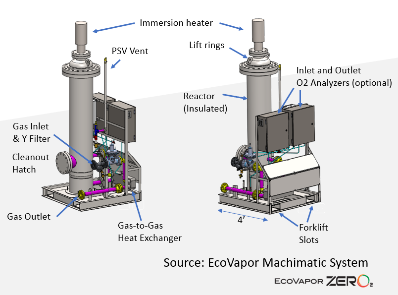Emissions Technology Review: EcoVapor's ZerO2