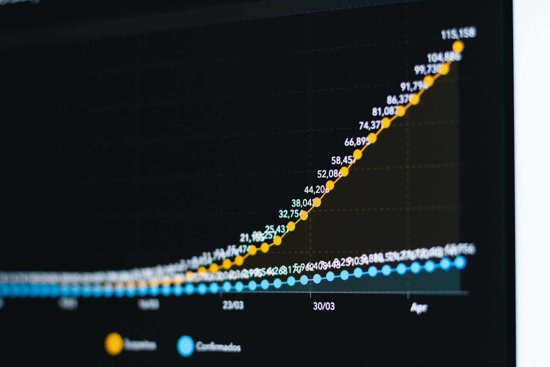 generic line chart